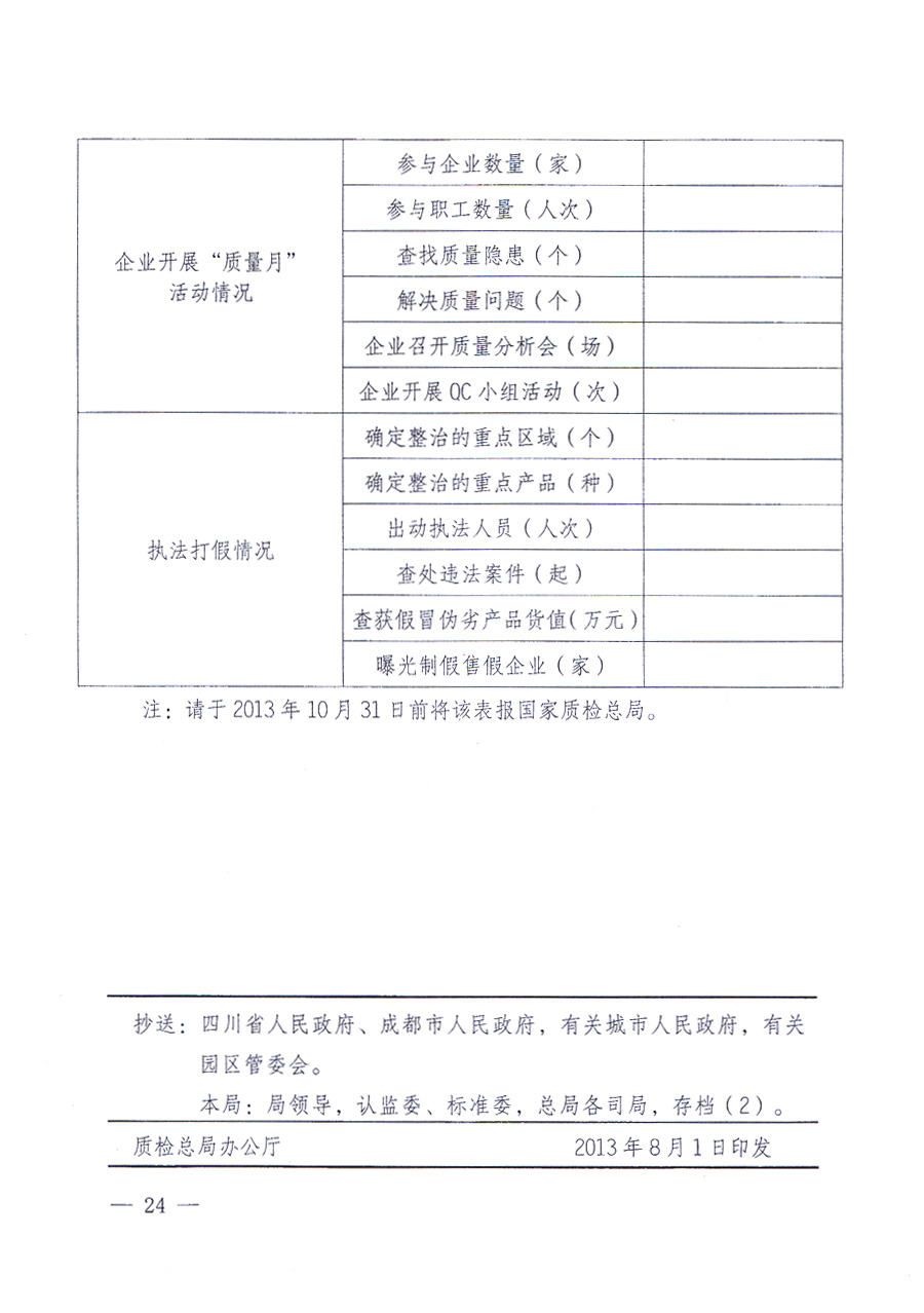 國家質(zhì)量監(jiān)督檢驗(yàn)檢疫總局、中共中央宣傳部等單位《關(guān)于開展2013年全國&ldquo;質(zhì)量月&rdquo;活動(dòng)的通知》