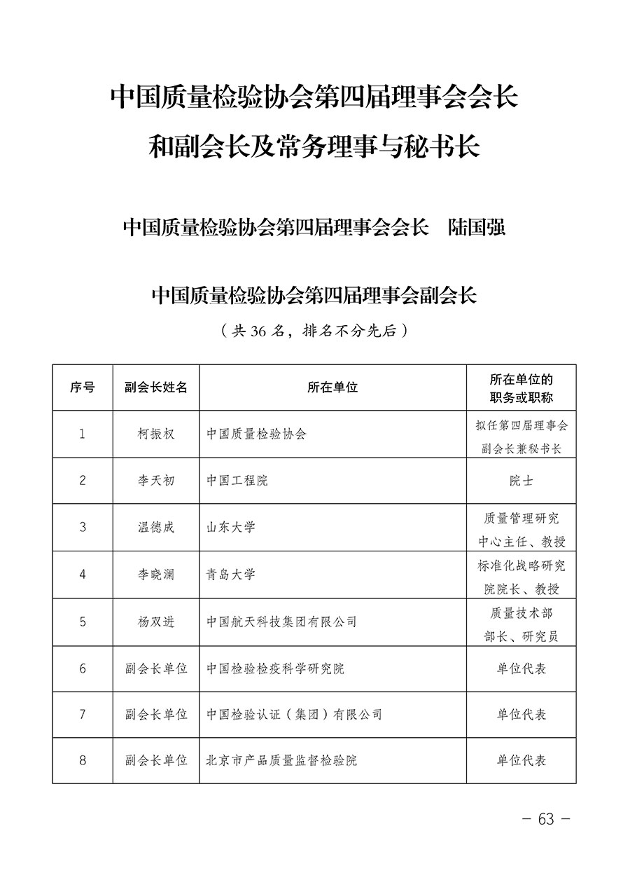 中國質(zhì)量檢驗(yàn)協(xié)會(huì)關(guān)于第四屆第一次會(huì)員代表大會(huì)和第四屆第一次理事會(huì)相關(guān)表決結(jié)果的公告(中檢辦發(fā)〔2020〕1號)