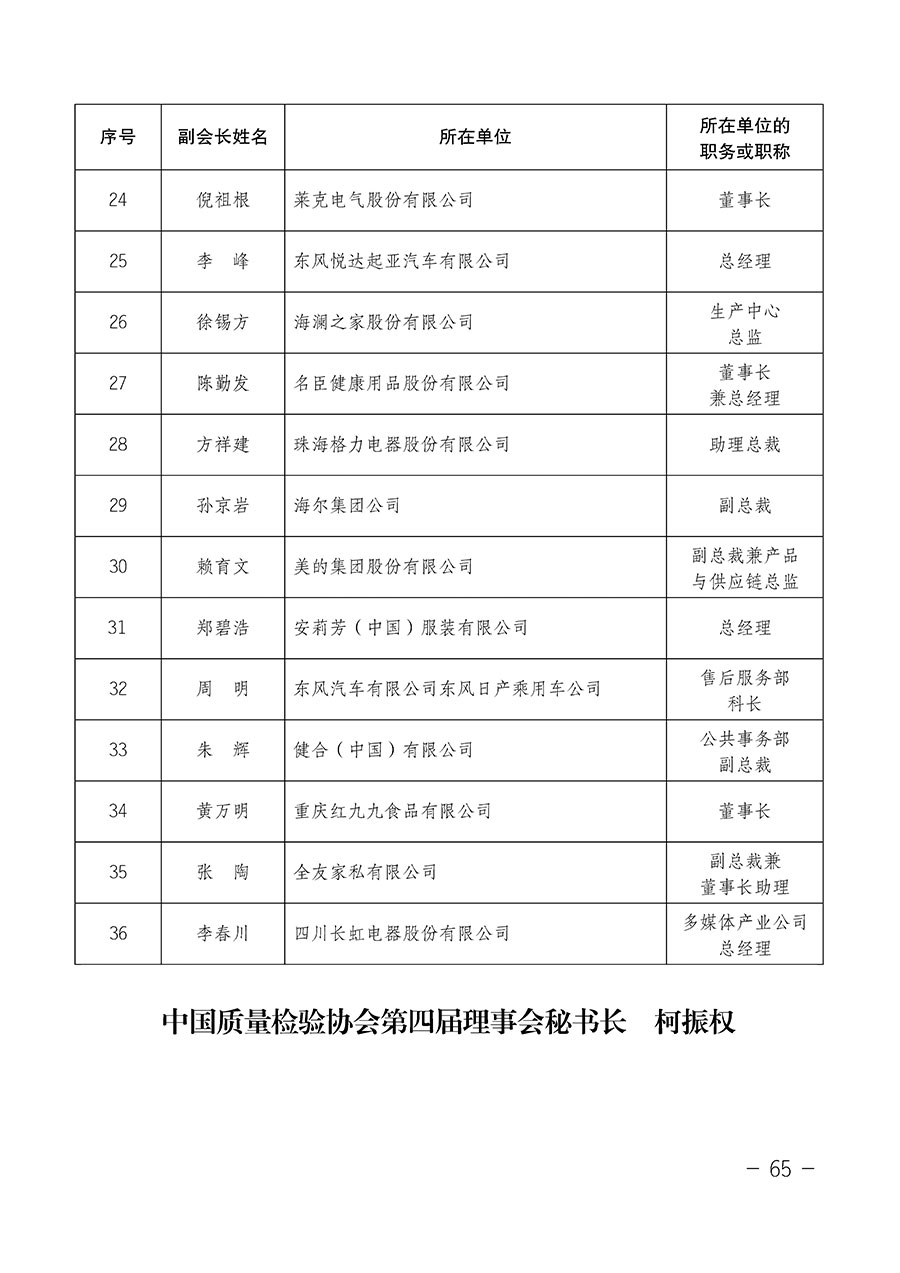 中國質(zhì)量檢驗(yàn)協(xié)會(huì)關(guān)于第四屆第一次會(huì)員代表大會(huì)和第四屆第一次理事會(huì)相關(guān)表決結(jié)果的公告(中檢辦發(fā)〔2020〕1號)