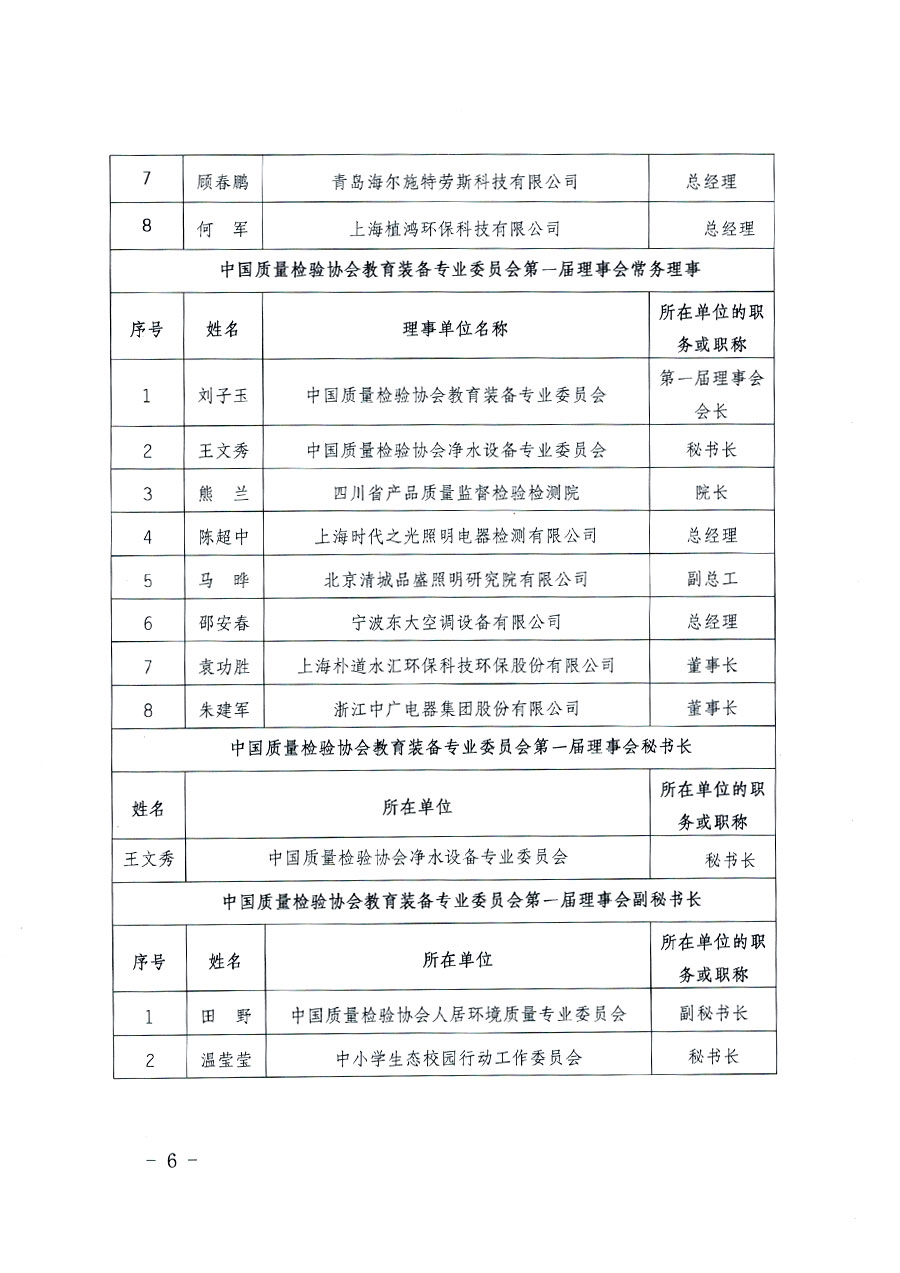 中國質(zhì)量檢驗(yàn)協(xié)會(huì)關(guān)于教育裝備專業(yè)委員會(huì)成立大會(huì)暨第一次會(huì)員代表大會(huì)和第一屆理事會(huì)相關(guān)表決結(jié)果的公告(中檢辦發(fā)〔2022〕133號(hào))