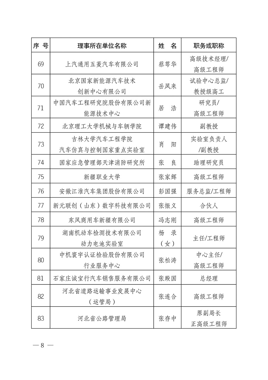 中國(guó)質(zhì)量檢驗(yàn)協(xié)會(huì)關(guān)于汽車分會(huì)成立大會(huì)暨第一次會(huì)員代表大會(huì)和第一屆理事會(huì)相關(guān)表決結(jié)果的公告(中檢辦發(fā)〔2023〕93號(hào))