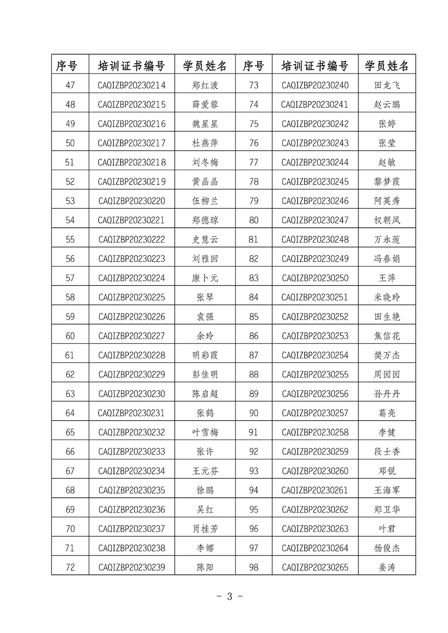 中國(guó)質(zhì)量檢驗(yàn)協(xié)會(huì)關(guān)于公布質(zhì)量檢驗(yàn)專(zhuān)業(yè)技術(shù)人員崗位能力提升培訓(xùn)班獲取培訓(xùn)證書(shū)人員名單的公告(2024年第6號(hào))