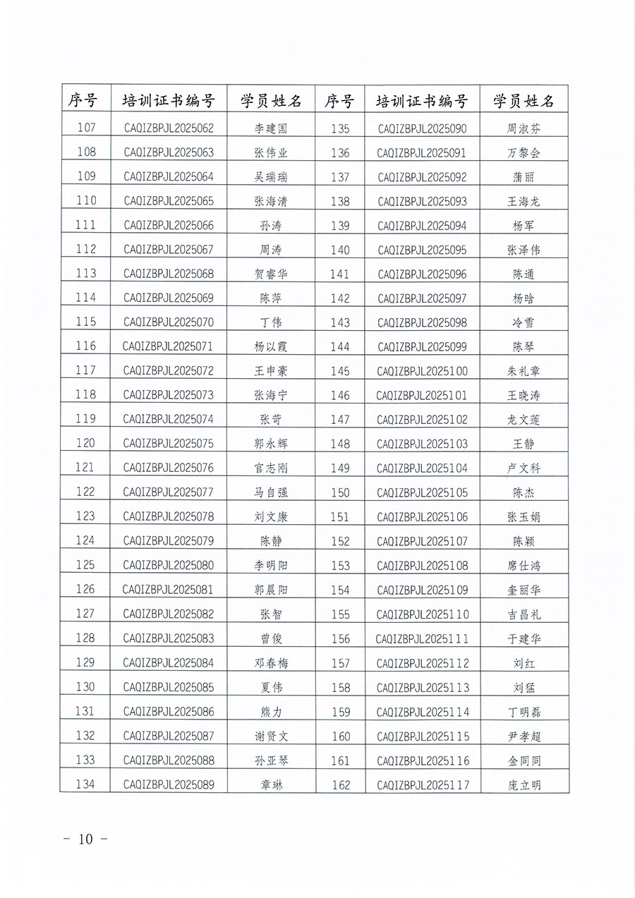 中國質量檢驗協(xié)會公告（2025年第27號）