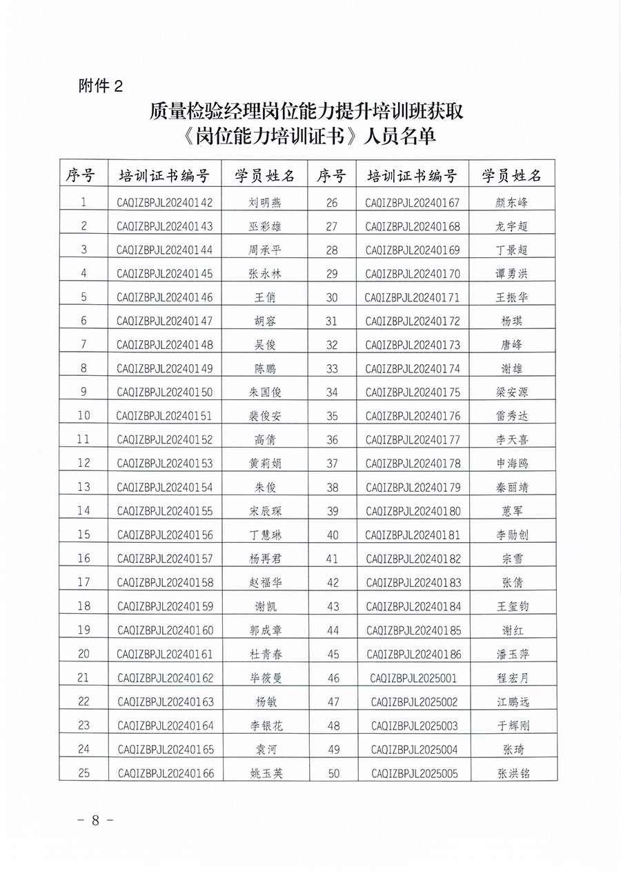 中國質量檢驗協(xié)會公告（2025年第27號）
