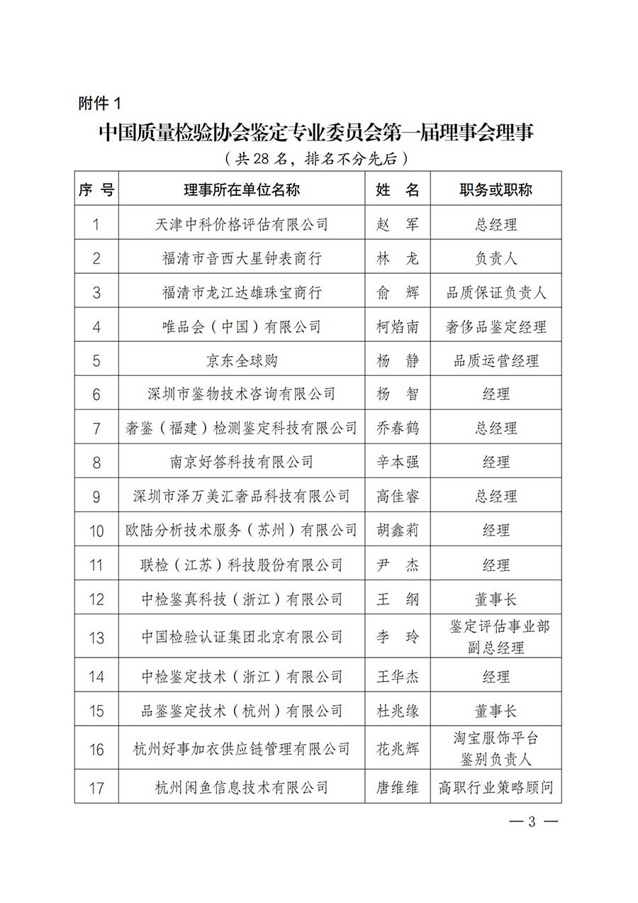 中國(guó)質(zhì)量檢驗(yàn)協(xié)會(huì)關(guān)于鑒定專業(yè)委員會(huì)成立大會(huì)暨第一次會(huì)員代表大會(huì)和第一屆理事會(huì)相關(guān)表決結(jié)果的公告(中檢辦發(fā)〔2025〕180號(hào))