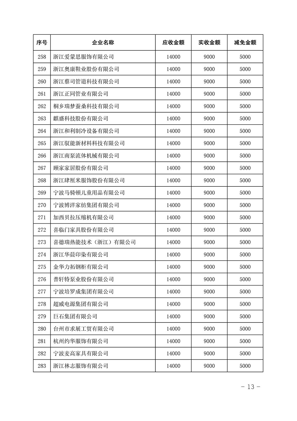 中國質(zhì)量檢驗協(xié)會關(guān)于發(fā)布《2023年全國“質(zhì)量月”活動減免部分企業(yè)服務(wù)費用明細(xì)列表》的公告