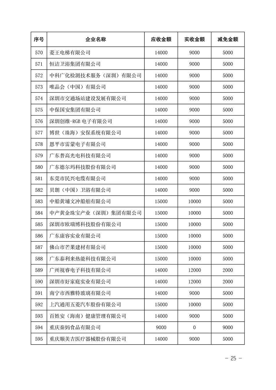 中國質(zhì)量檢驗協(xié)會關(guān)于發(fā)布《2023年全國“質(zhì)量月”活動減免部分企業(yè)服務(wù)費用明細(xì)列表》的公告