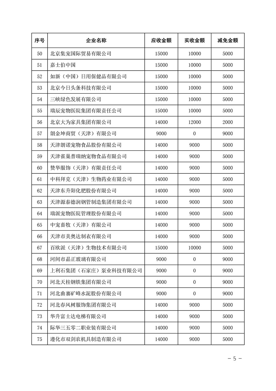 中國質(zhì)量檢驗協(xié)會關(guān)于發(fā)布《2023年全國“質(zhì)量月”活動減免部分企業(yè)服務(wù)費用明細(xì)列表》的公告