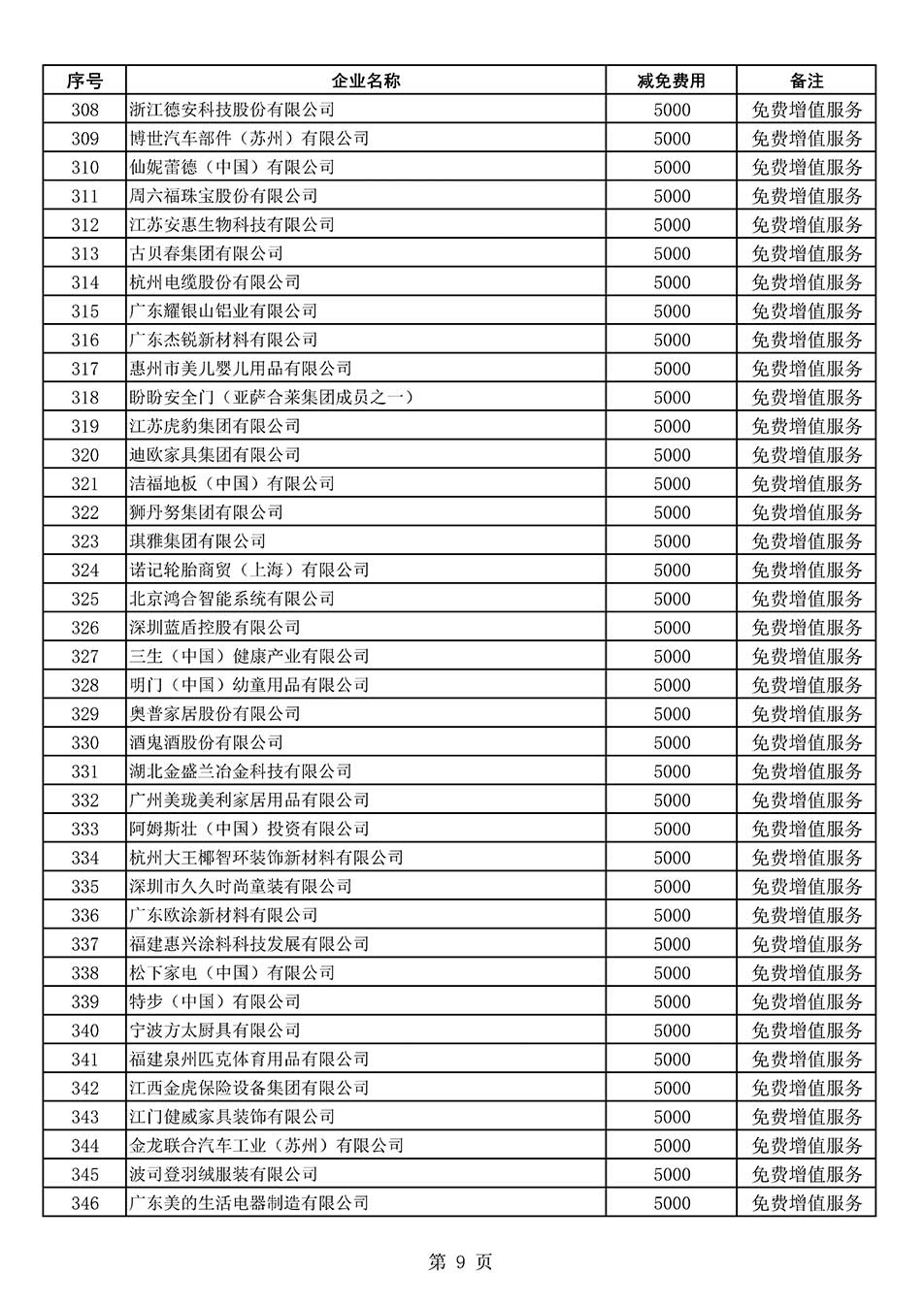 中國質(zhì)量檢驗協(xié)會關(guān)于發(fā)布《2022年度減免部分全國質(zhì)量檢驗穩(wěn)定合格產(chǎn)品調(diào)查匯總和展示公告企業(yè)的費(fèi)用明細(xì)列表》的公告