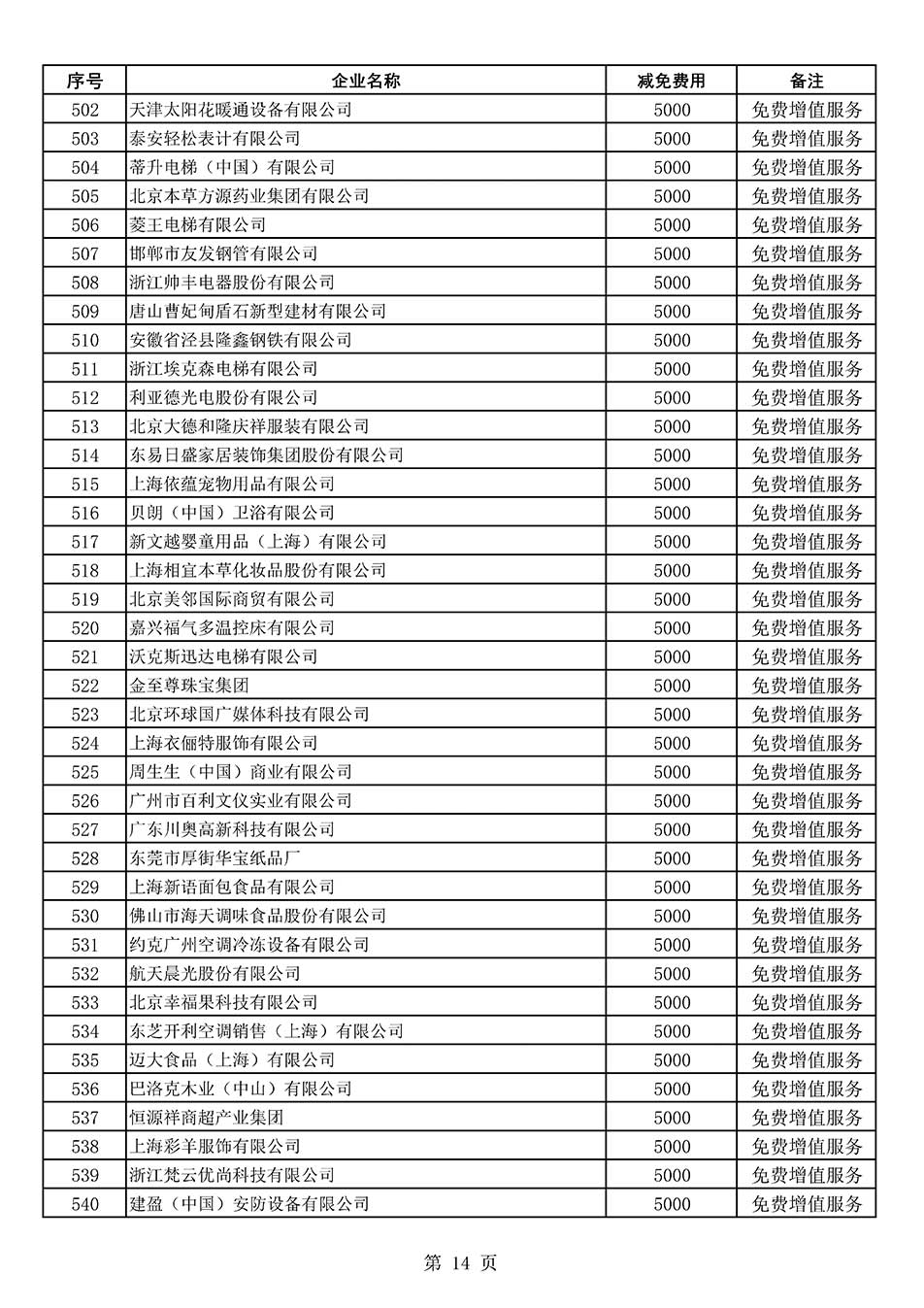 中國質(zhì)量檢驗協(xié)會關(guān)于發(fā)布《2022年度減免部分全國質(zhì)量檢驗穩(wěn)定合格產(chǎn)品調(diào)查匯總和展示公告企業(yè)的費(fèi)用明細(xì)列表》的公告