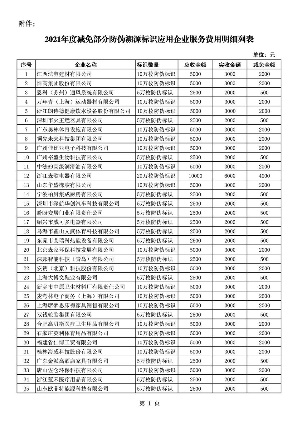 中國質(zhì)量檢驗協(xié)會關(guān)于發(fā)布《2021年度減免部分防偽溯源標(biāo)識應(yīng)用企業(yè)服務(wù)費用明細列表》的公告