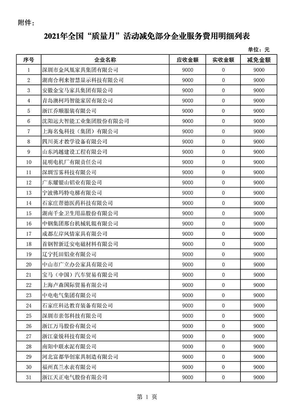 中國質(zhì)量檢驗(yàn)協(xié)會(huì)關(guān)于發(fā)布《2021年全國“質(zhì)量月”活動(dòng)減免部分企業(yè)服務(wù)費(fèi)用明細(xì)列表》的公告